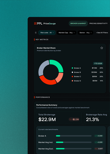 MarketGauge