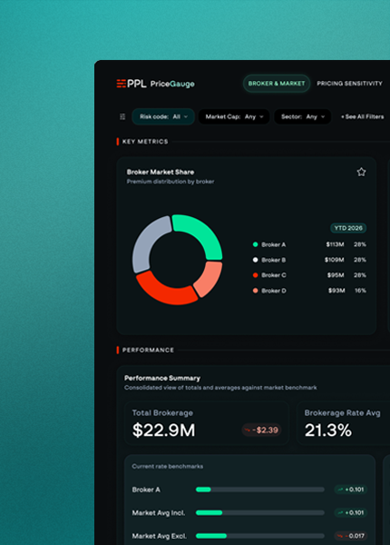 PriceGauge